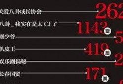 娱乐爆料号靠什么变现,如何凭借独家资讯实现财富变现